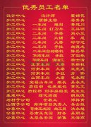 2015年度E尊国际集团优秀员工一览表