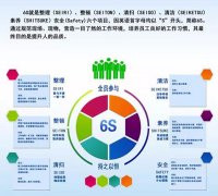 启动6S，贯彻标准化